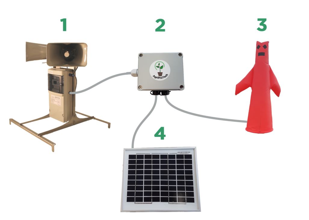 Doppelstecker AviTrac mit Option Solarmodul und ManTrac 