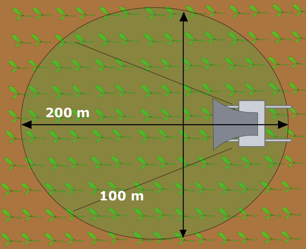 Covered surface acoutic repeller avitrac