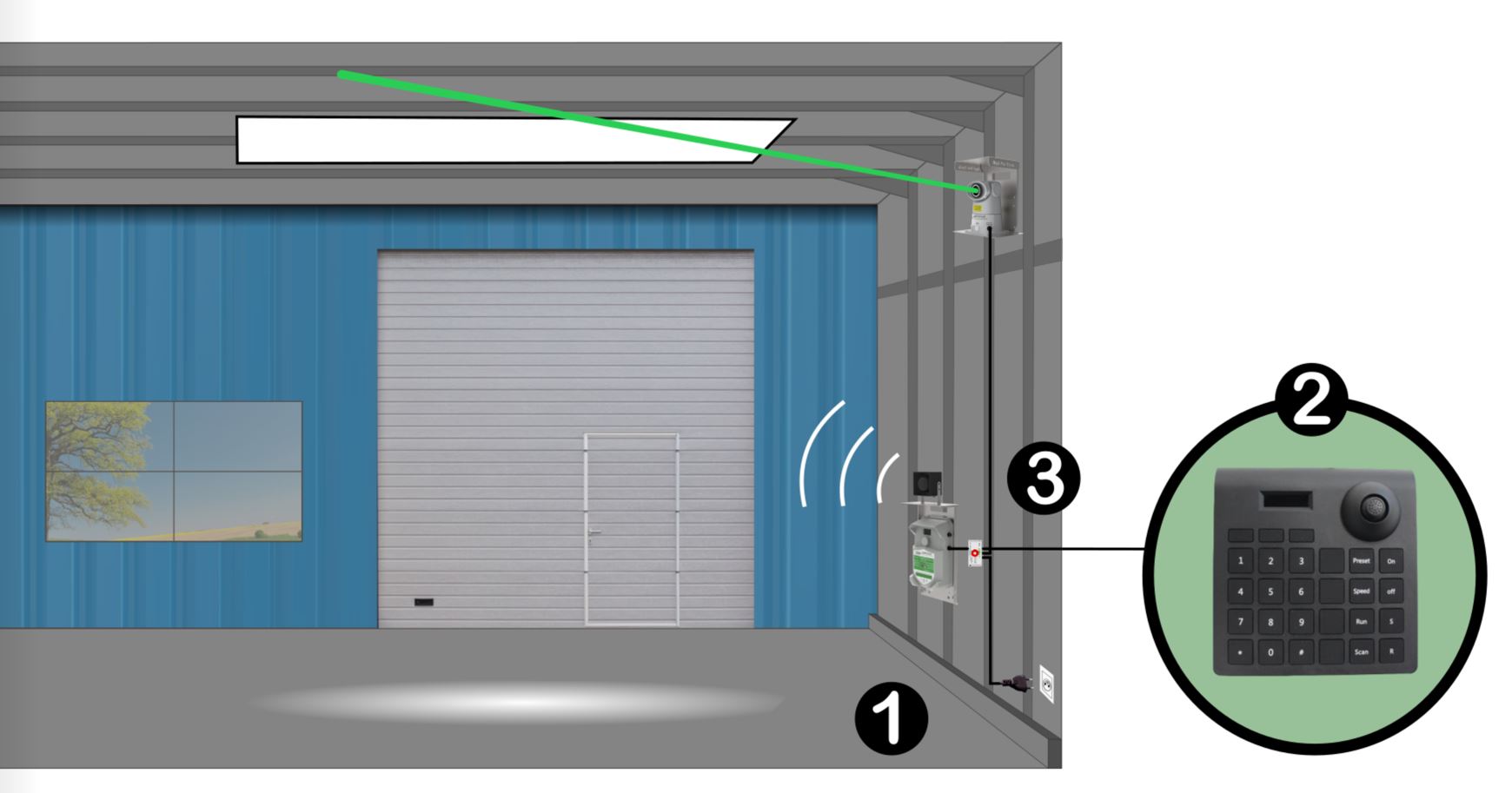 Installation de laser dans un bâtiment